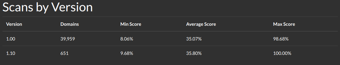 Version Change improvements