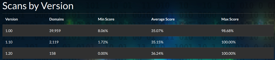 Version Change improvements